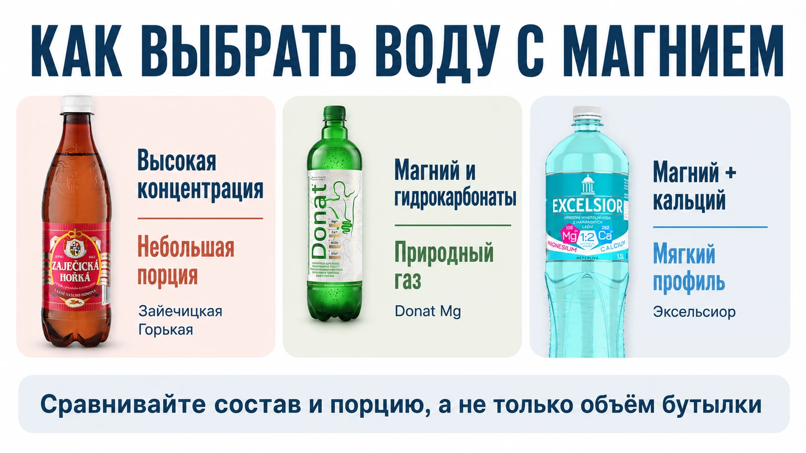 Как выбрать минеральную воду с магнием по составу и формату приёма