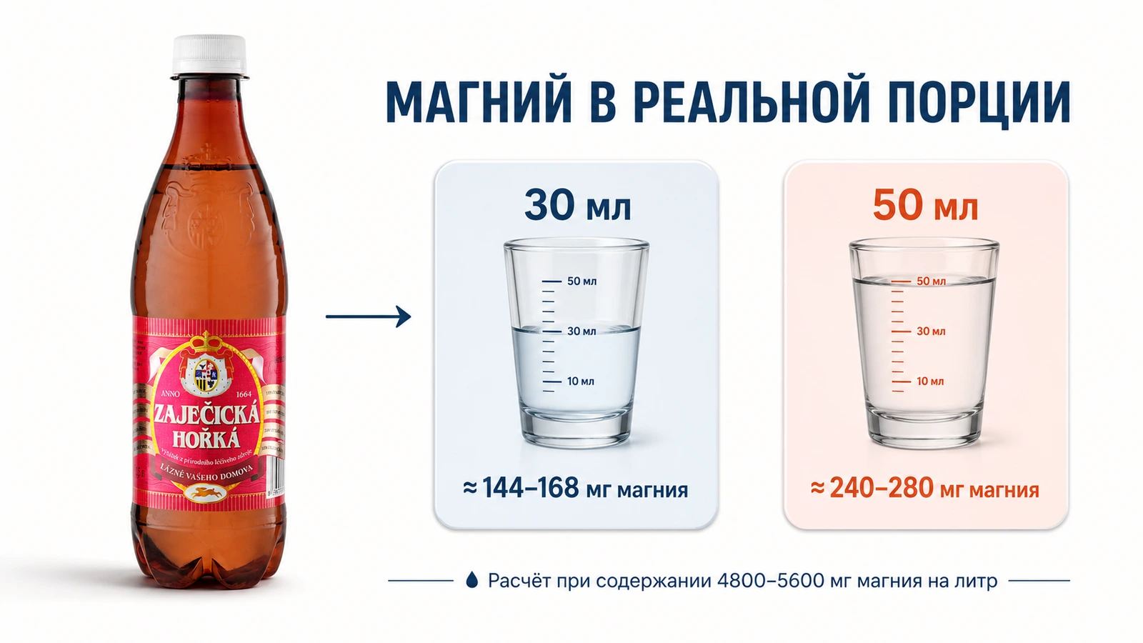 Сколько магния содержится в порции минеральной воды