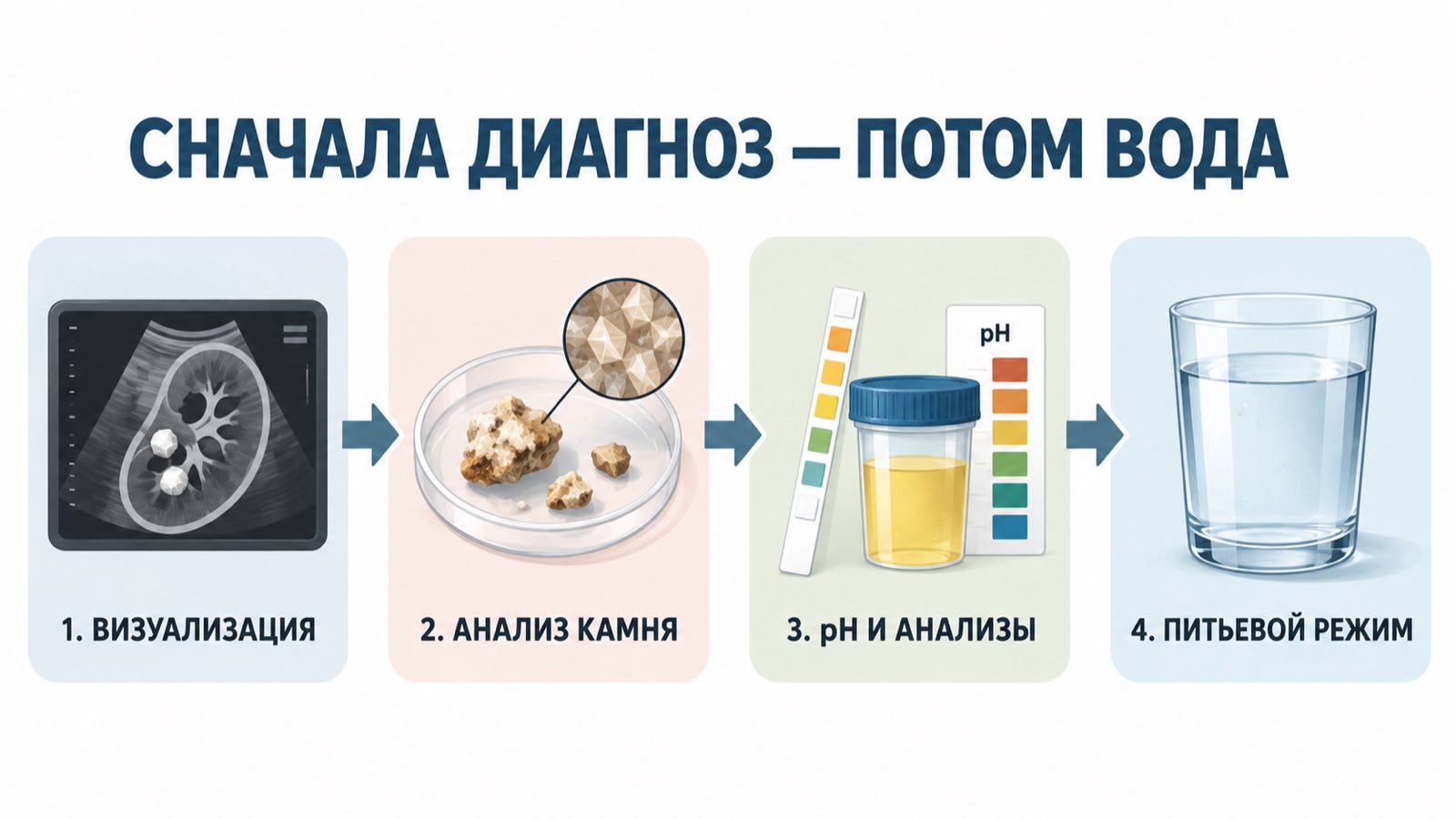 Диагностика перед выбором воды при мочекаменной болезни