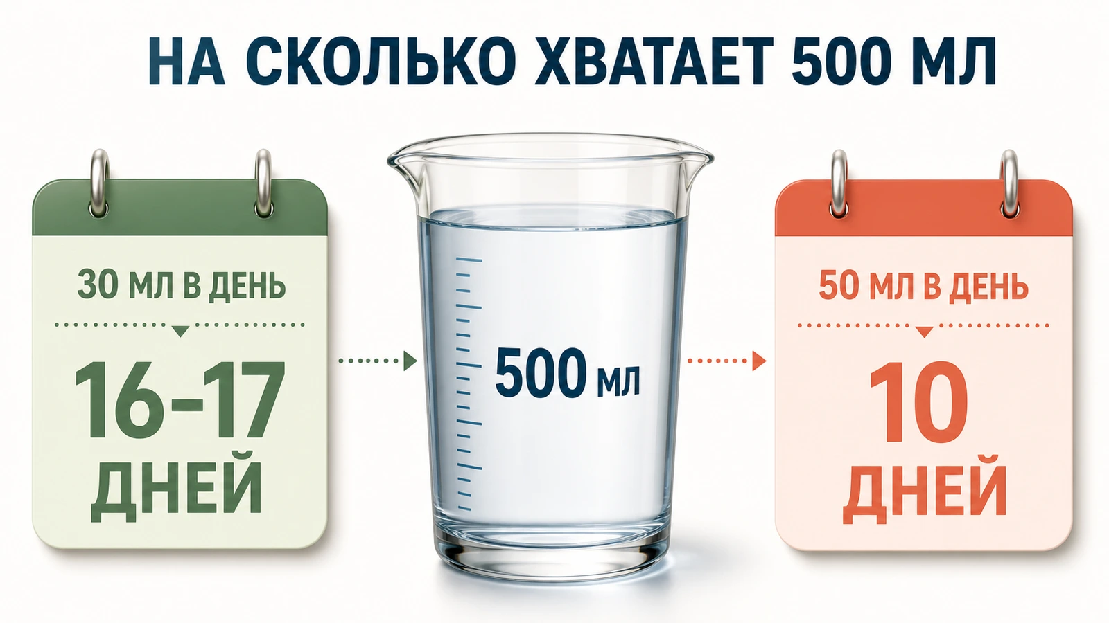 На сколько приёмов хватает бутылки Зайечицкой Горькой 0,5 литра