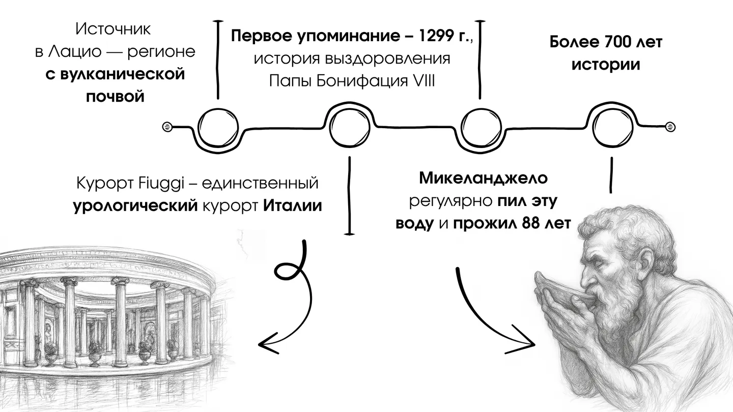 История воды Fiuggi — от Папы Римского до современной медицины