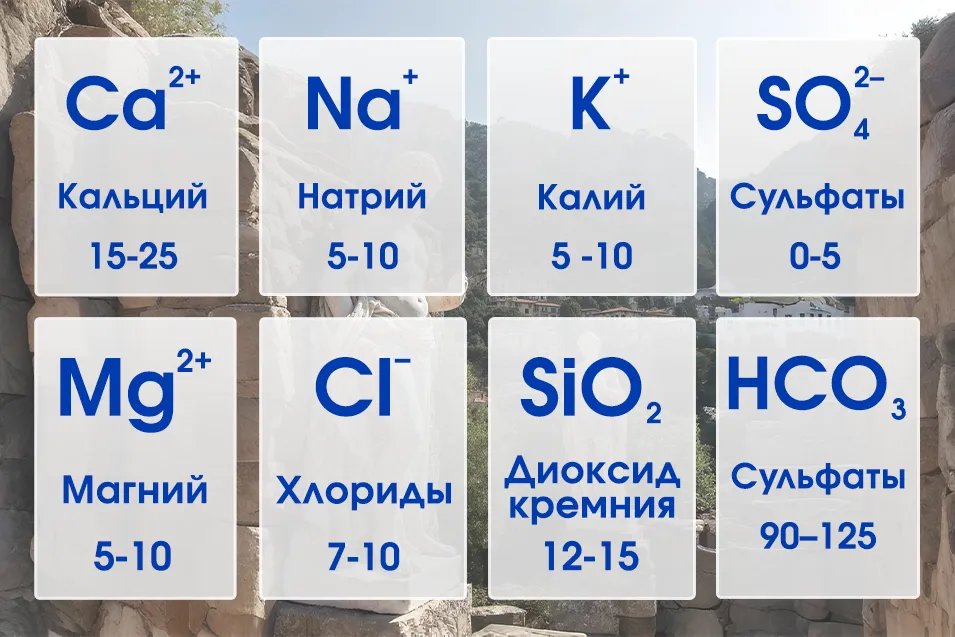 Состав и эффект Fiuggi — фульвовые кислоты и мягкое очищение