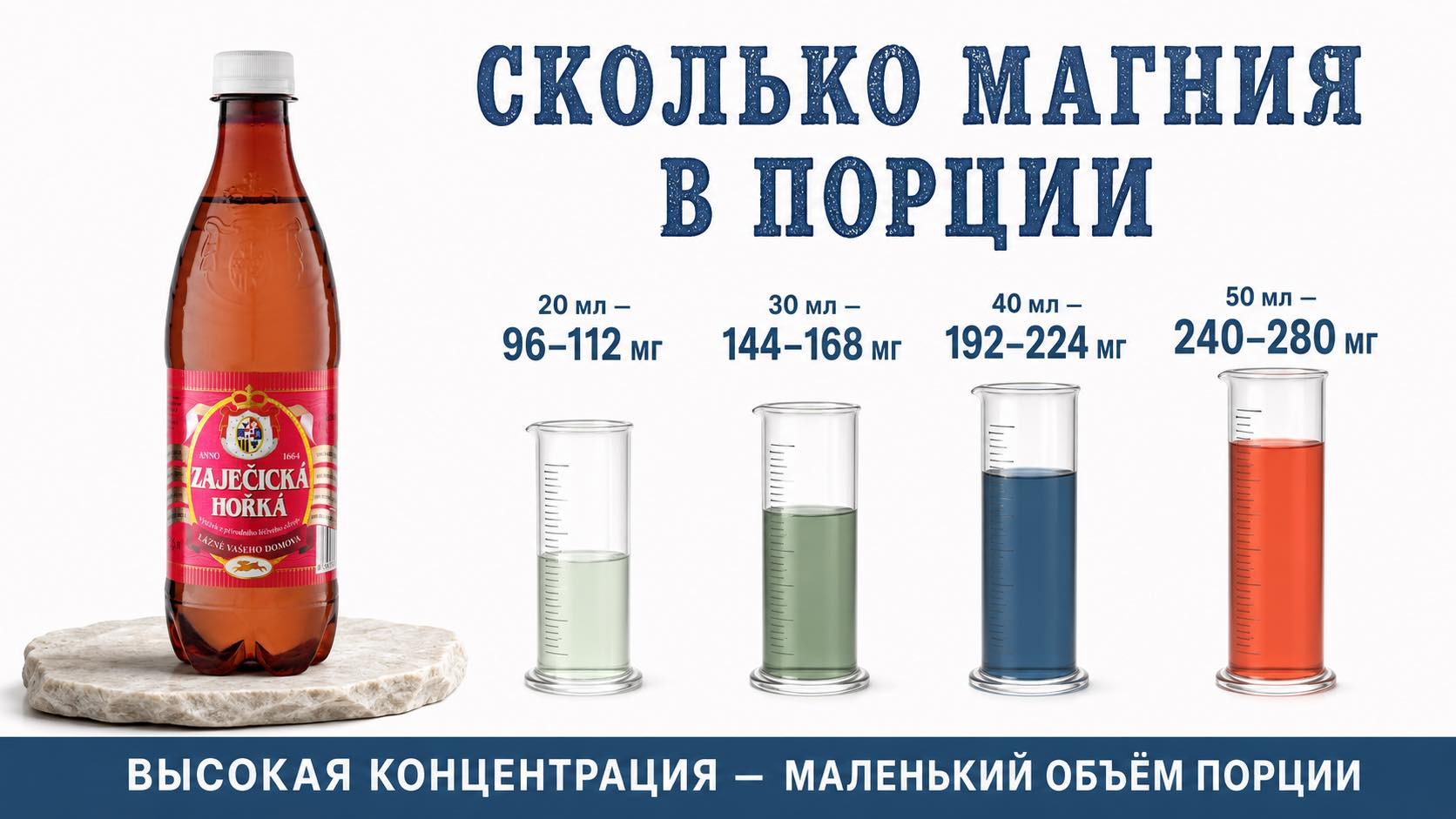 Количество магния в порциях Зайечицкой Горькой 20, 30, 40 и 50 мл