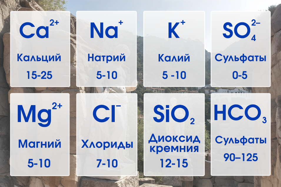 Минеральный состав воды Fiuggi 0.5 л
