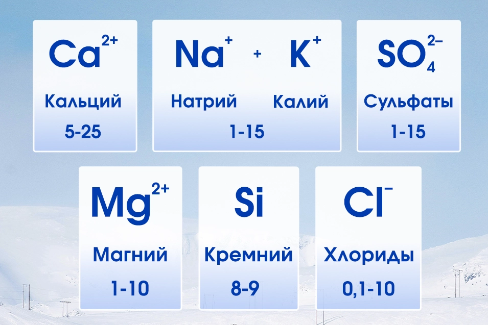 Состав минеральной воды Sovda Карелия