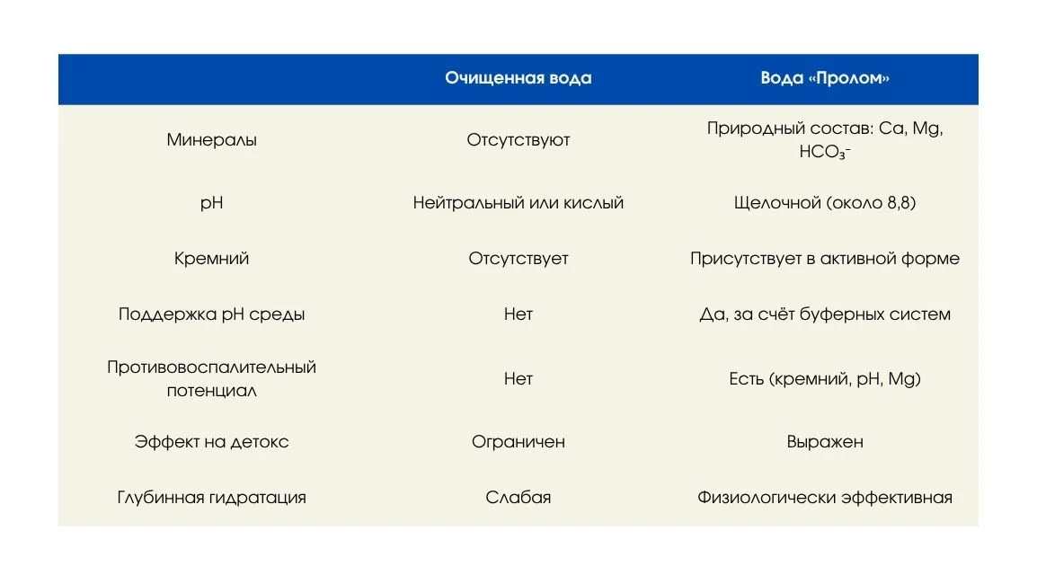 Щелочная вода Пролом действие на организм