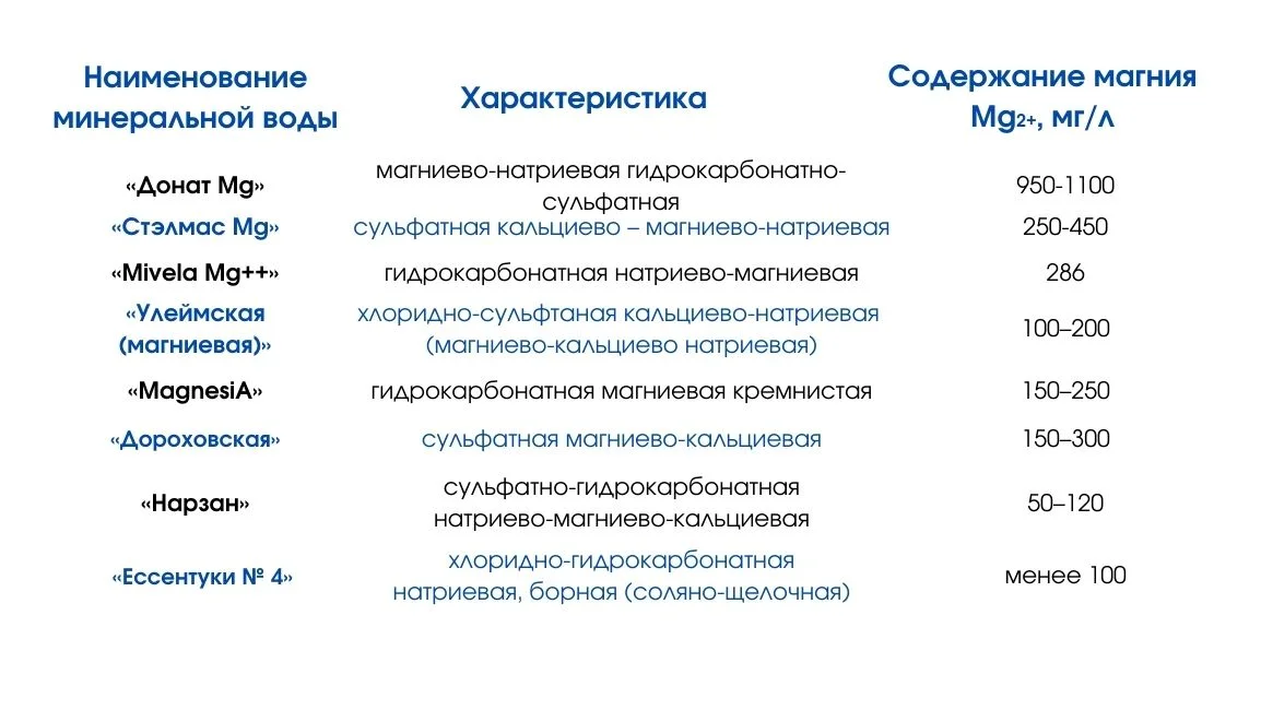 Таблица сравнения содержания магния в минеральных водах