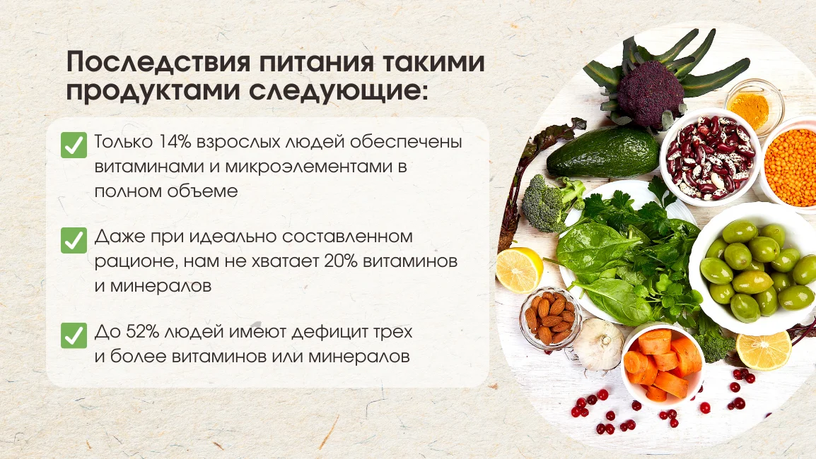 Статистика дефицита витаминов и минералов у взрослых