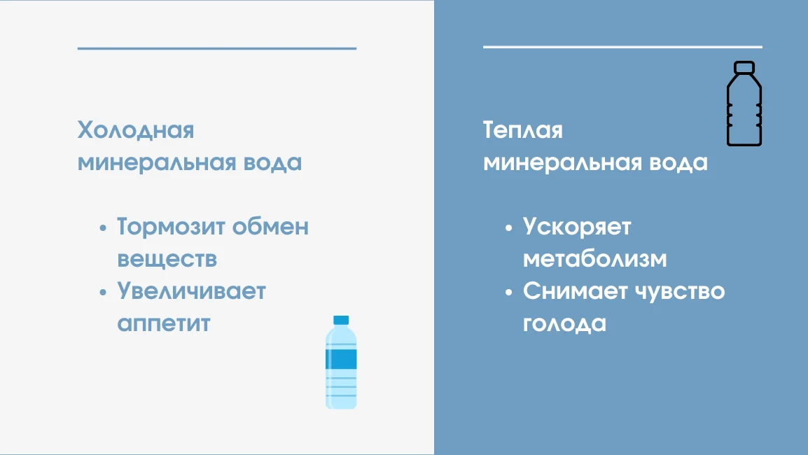Влияние температуры минеральной воды на обмен веществ