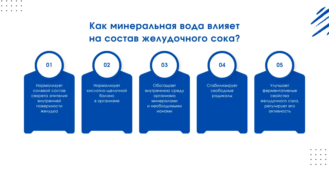 Как минеральная вода влияет на состав желудочного сока?