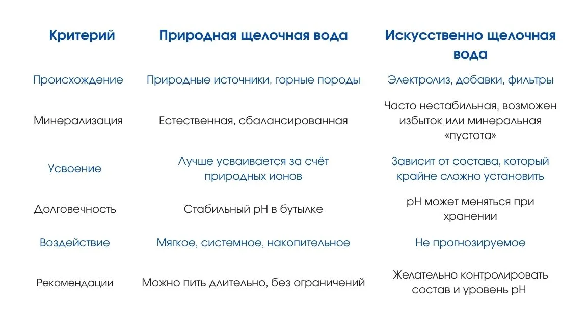 Сравнение природной и искусственной щелочной воды