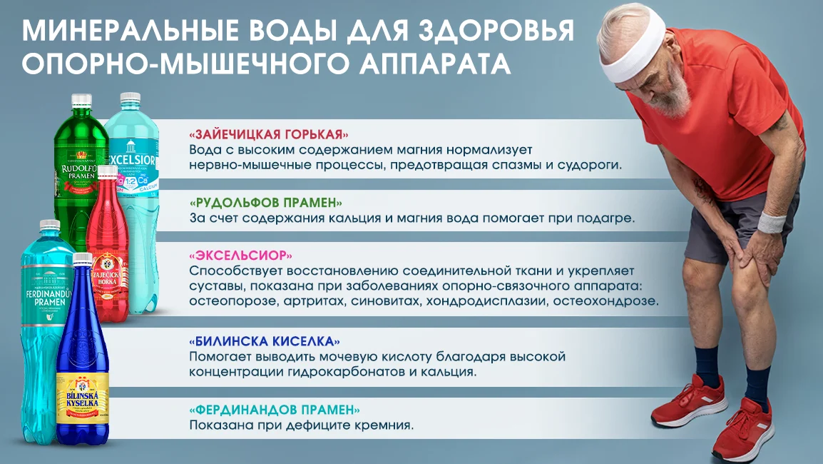 минеральная вода для суставов