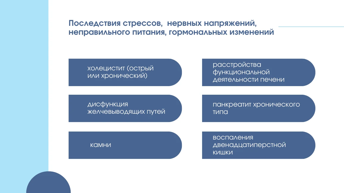 Пробемы связанные со стрессом, питанием, гормональным всплеском