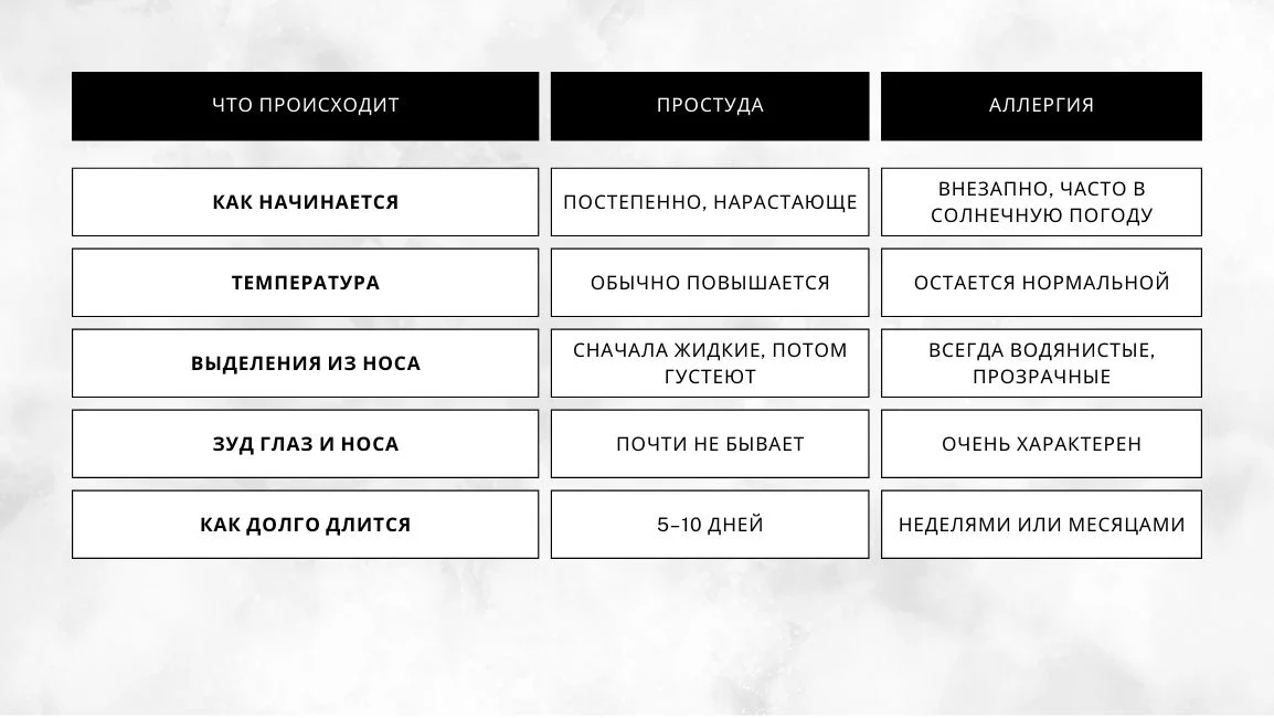 Женщина чихает в платок