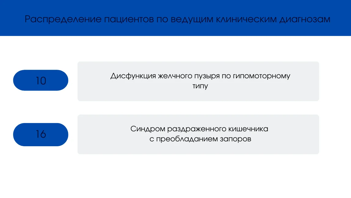 Таблица распределения пациентов по клиническим диагнозам