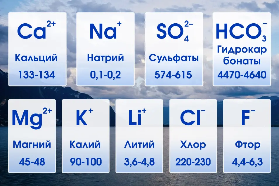 Общий состав минеральной воды Билинска Киселка