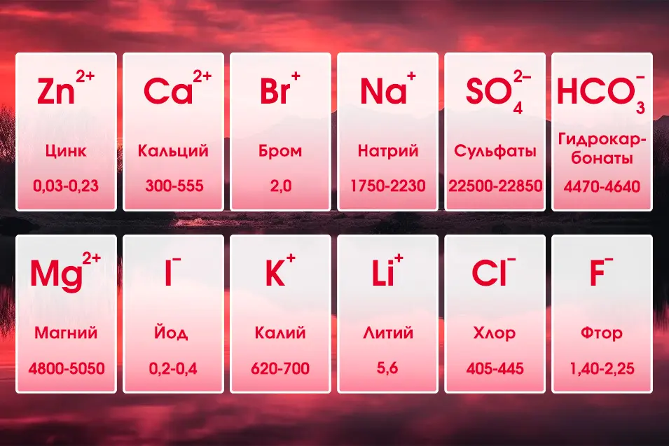 Общий состав минеральной воды Зайечицкая Горькая