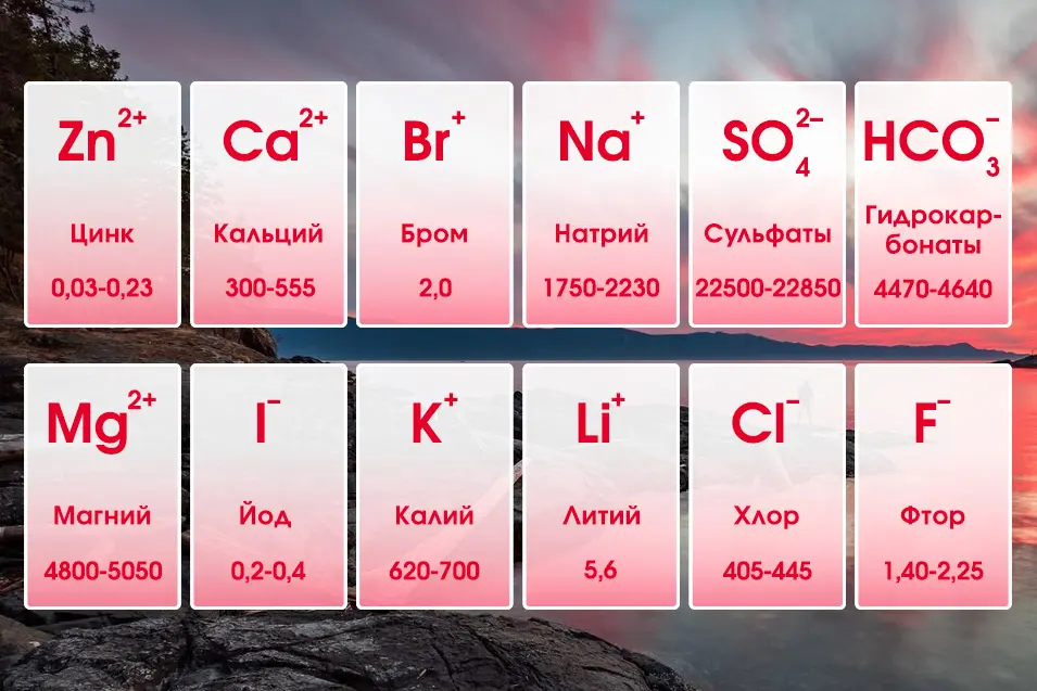 Общий состав минеральной воды Зайечицкая Горькая