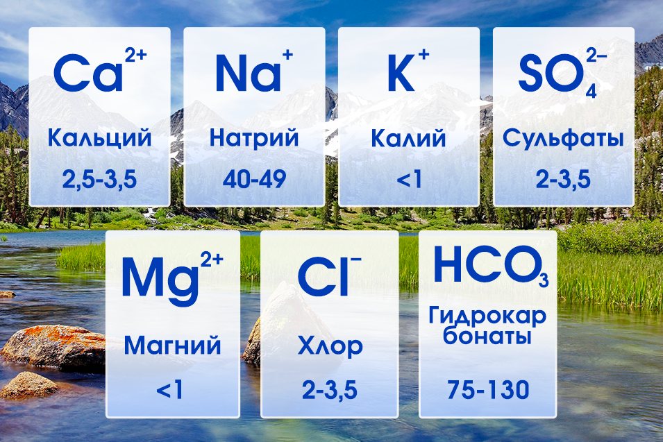 минеральный состав воды Пролом